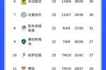 掉链子！利雅得新月联赛两连平，先赛暂排第三与胜利同分