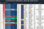 26年中国足球比赛现场观众人数排行榜:本轮英博主场61910人排第4